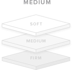 Medium Firmness