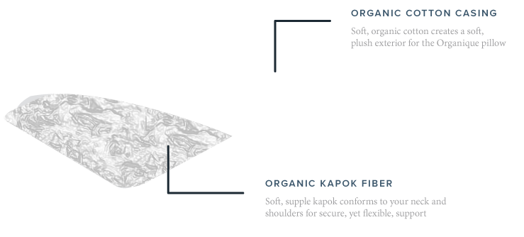Organique Pillow Diagram